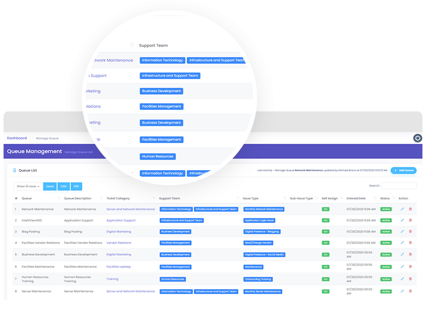 ticket-assignment-queue